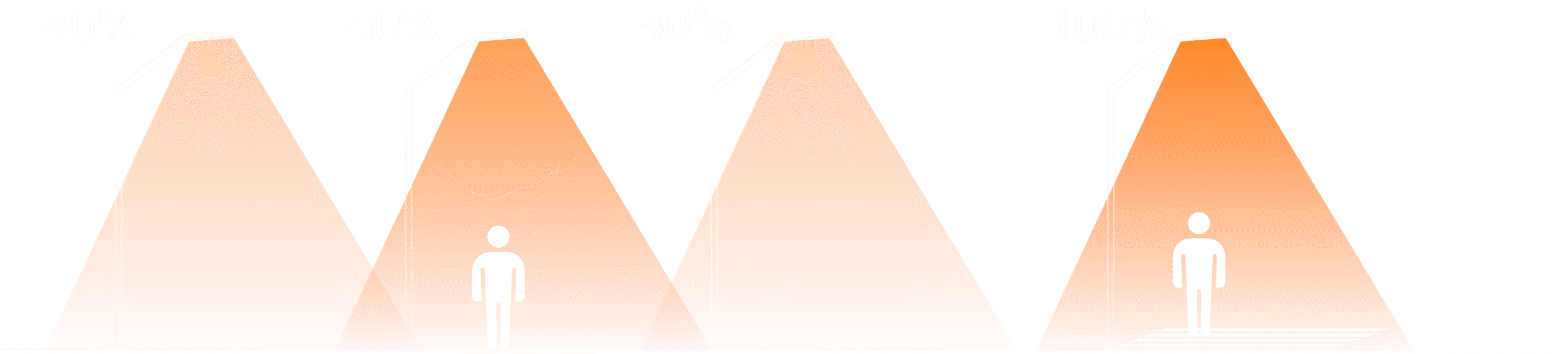 Adaptive lighting color for different road and weather conditions