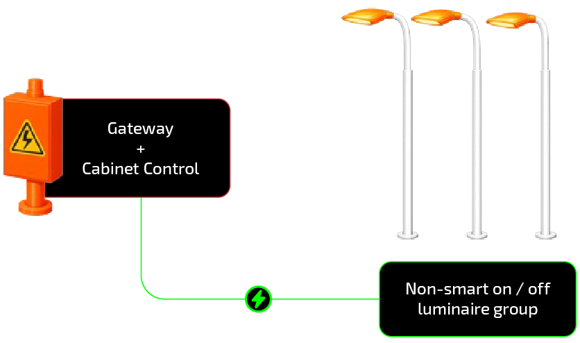 URBIO remote luminaire group ON OFF control